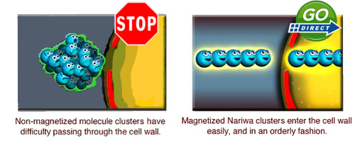 de-clusterization effect